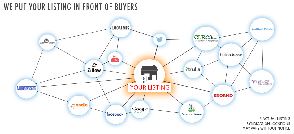 Selling your West Seattle real estate? List with us!